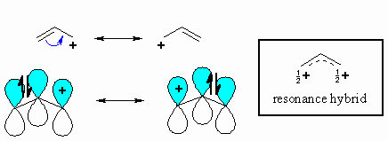 Allyl cation resonance forms