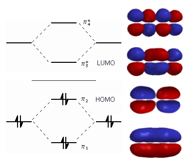 Pi molecular orbital diagram for 1,3-butadiene