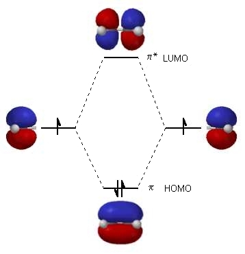 Pi molecular orbital diagram for ethene