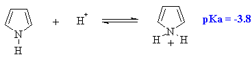 Basicity of pyrrole