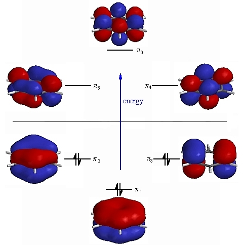molecular orbitals for benzene