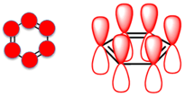 two views of the benzene pi system