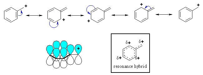 benzyl cation resonance forms