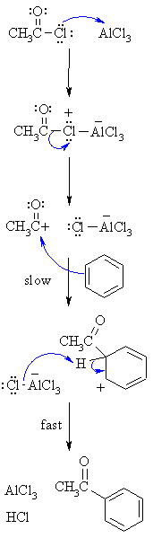 Friedel-Crafts acylation of benzene