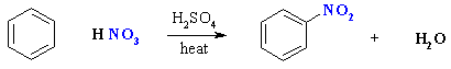 nitration of arenes