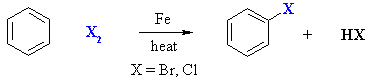 halogenation of arenes