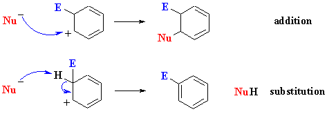 susbtitution pathway and alternate addition pathway