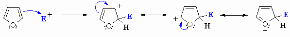 resonance structures for reaction of furan at the 2-position