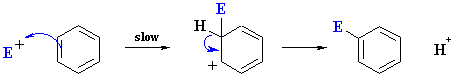 curly arrows for electrophilic aromatic substitution