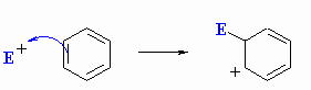 electrophile reacting with the arene, to give the carbocation intermediate