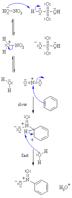 nitration of benzene
