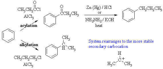 example of acylation then reduction