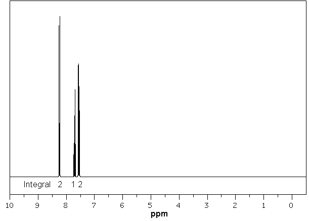 HNMR nitrobenzene