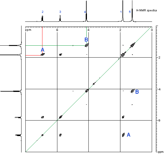 COSY spectra of ethyl 2-butenoate