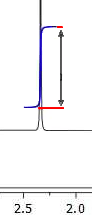 measuring step height