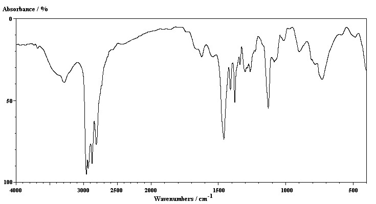 IR of dipropylamine