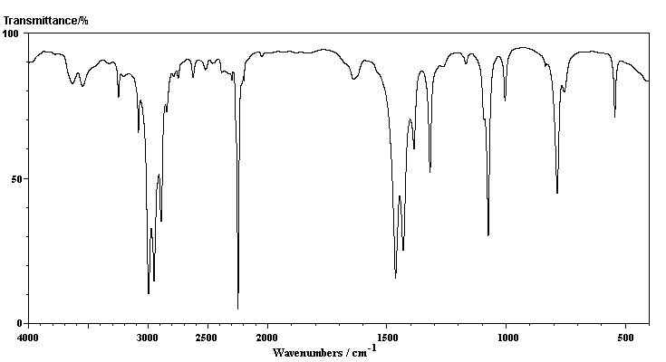 IR of propionitrile