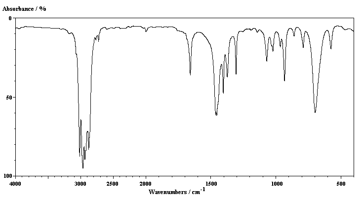 Ir of cis-pent-2-ene