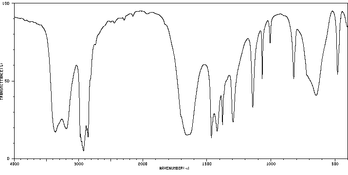 IR of propanamide