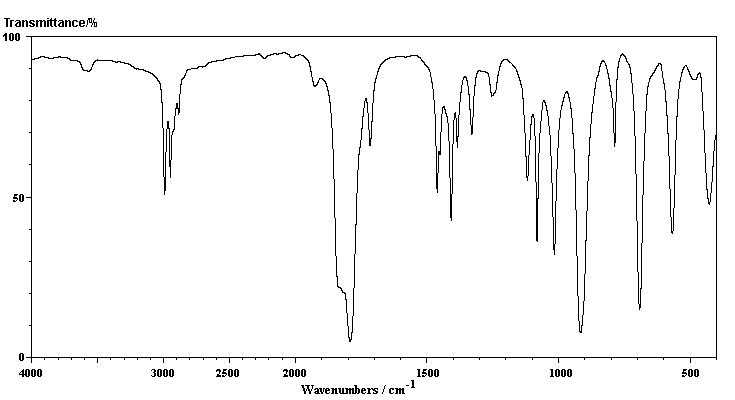 IR of propanoyl chloride