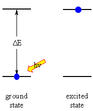 schematic diagram of molecular energy levels