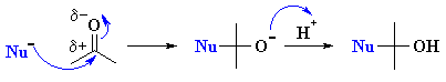 Nucleophilic addition to aldehydes and ketones