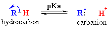 hydrocarbons are weak acids (high pK<sub>a</sub>) STRONG bases !