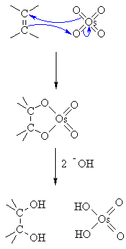 hydroxylation of C=C by OsO4