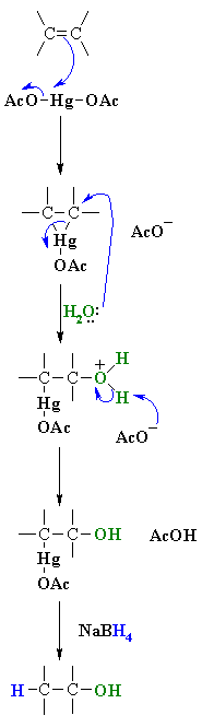 oxymercuration / demercuration of C=C