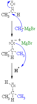 addition of Grignard reagent to an aldehyde