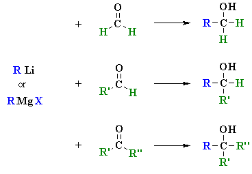 reaction of RLi or RMgX with aldehydes and ketones
