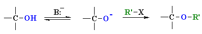 an alkoxide Nu attacks an alkyl halide to give the ether