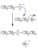 Williamson ether synthesis : a simple S<sub>N</sub>2 reaction