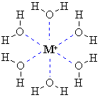 hydration of a metal ion