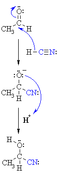 addition of HCN to an aldehyde