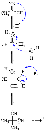 acid catalysed formation of a hydrate