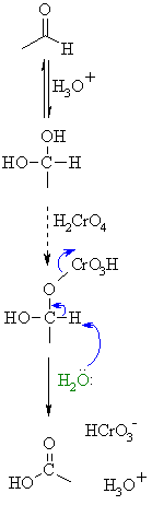 oxidation of an aldehyde to a carboxylic acid
