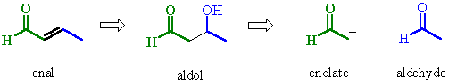 taking an Aldol reaction apart to find the pieces
