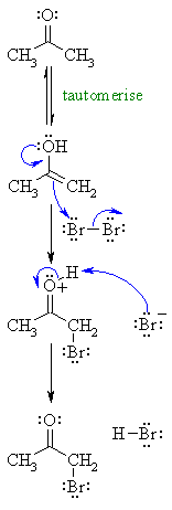 mechanism of halogenation of aldehydes and ketones