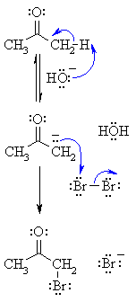 mechanism of basic halogenation of aldehydes and ketones