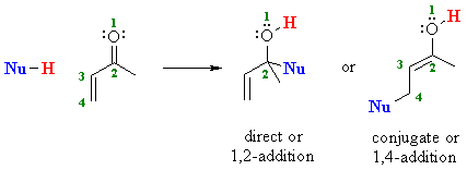 there are two possible addition modes for conjugated aldehydes and ketones