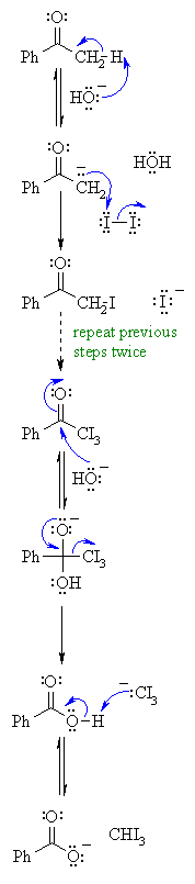 mechanism of the haloform reaction