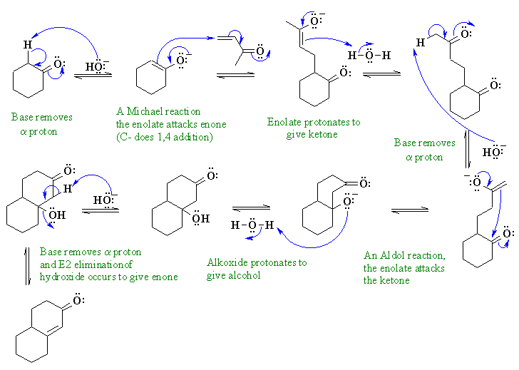 the Robinson annulation sequence