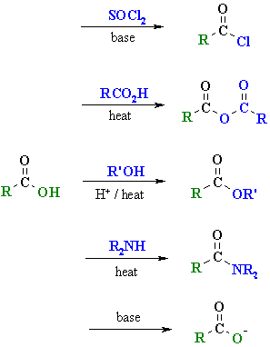 conversion of carboxylic acids to derivatives