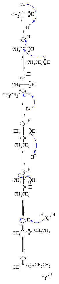 acid cat. esterification