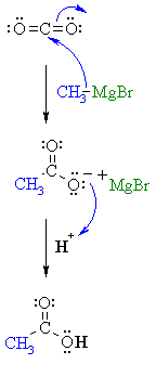 Image result for reaction of co2 with rmgx