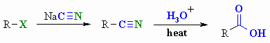 Hydrolysis of RCN to RCO2H