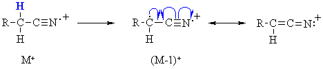 common fragmentation of nitriles