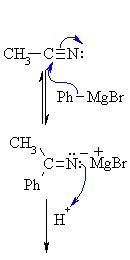 addition of Grignard reagent to an nitrile