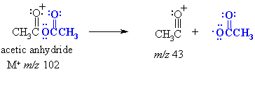 common fragmentation of acid anhydrides